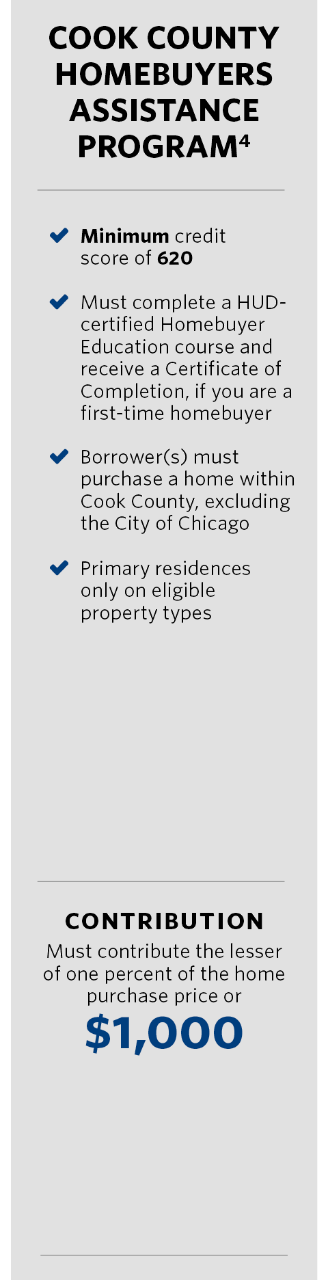 City of Chicago Homeowners Assistance Program - Downpayment Assistance